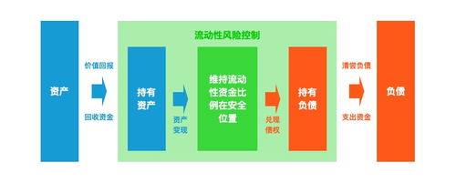 互聯(lián)網(wǎng)金融產(chǎn)品經(jīng)理如何有效把控流動性風(fēng)險(xiǎn)與互聯(lián)網(wǎng)銷售平衡
