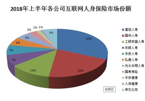 健康保障性產(chǎn)品或成互聯(lián)網(wǎng)人身險(xiǎn)爆發(fā)窗口