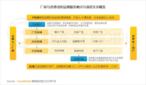 QuestMobile2022互聯(lián)網(wǎng)廣告市場半年大報(bào)告解析 筑底期的市場重構(gòu)與居家場景崛起