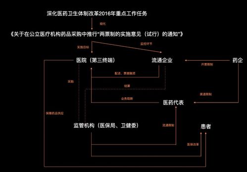 把握互聯(lián)網(wǎng)醫(yī)療政策機(jī)遇，深挖產(chǎn)品價(jià)值與銷售潛力