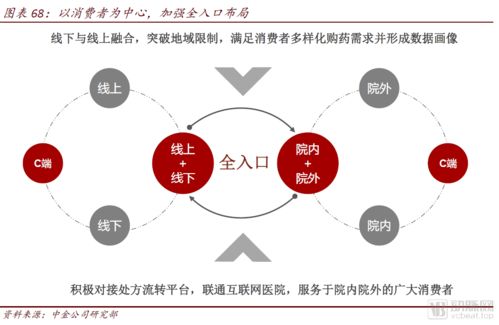 中金公司報(bào)告解讀 醫(yī)藥零售高毛利時(shí)代謝幕，全域互聯(lián)網(wǎng)銷售已來